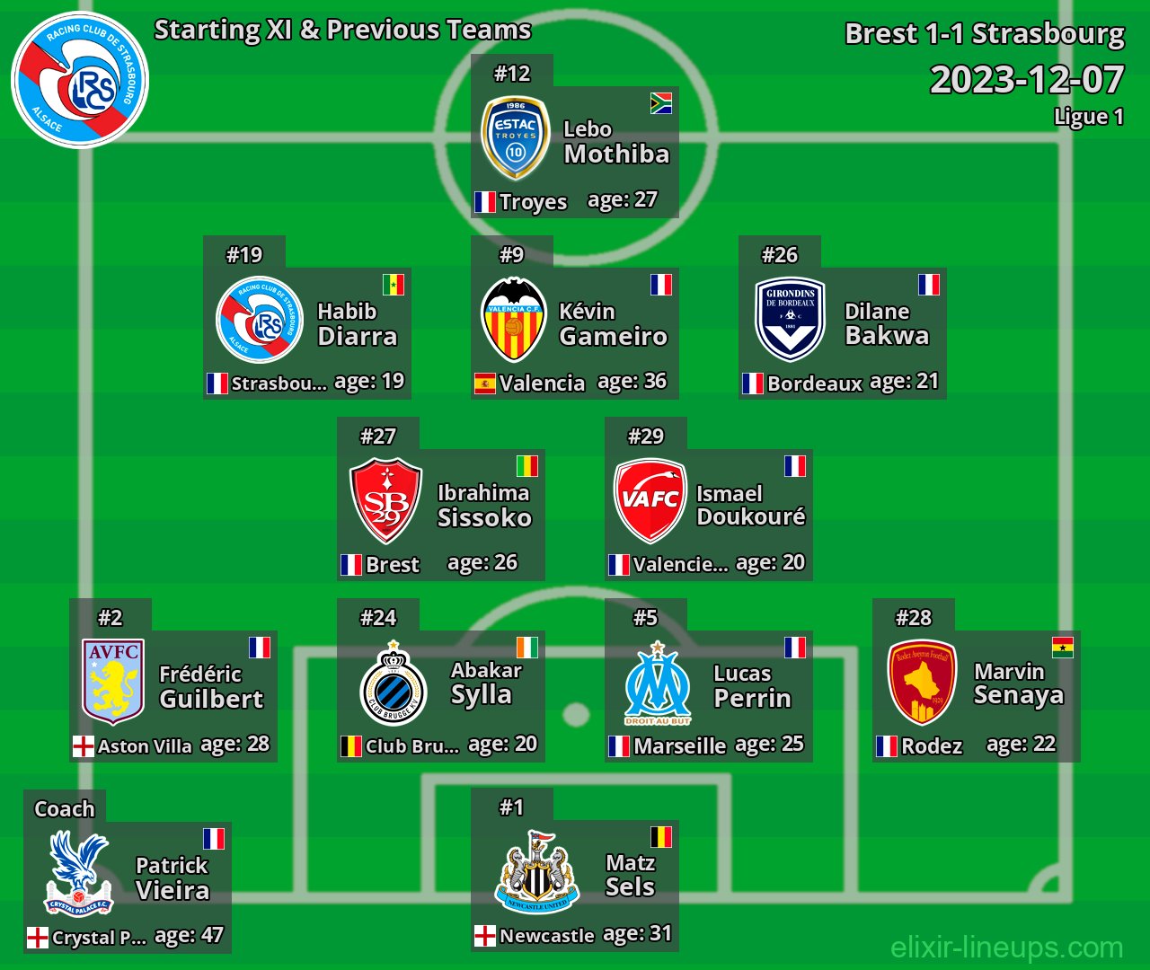 Strasbourg Starting XI & Previous Teams 2023-12-07