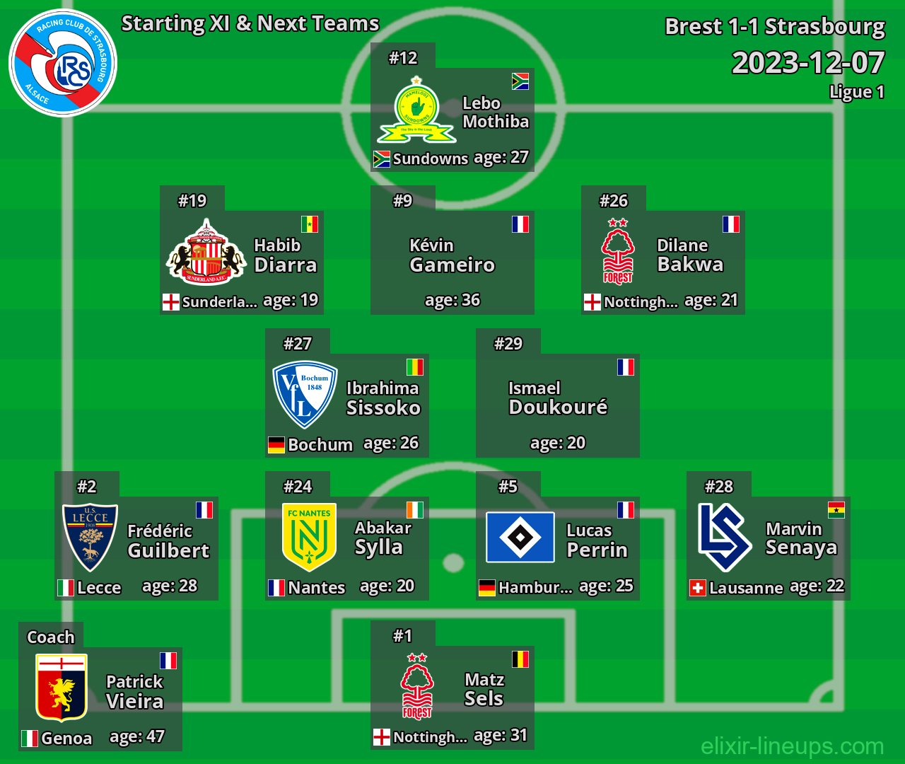 Strasbourg Starting XI & Next Teams 2023-12-07