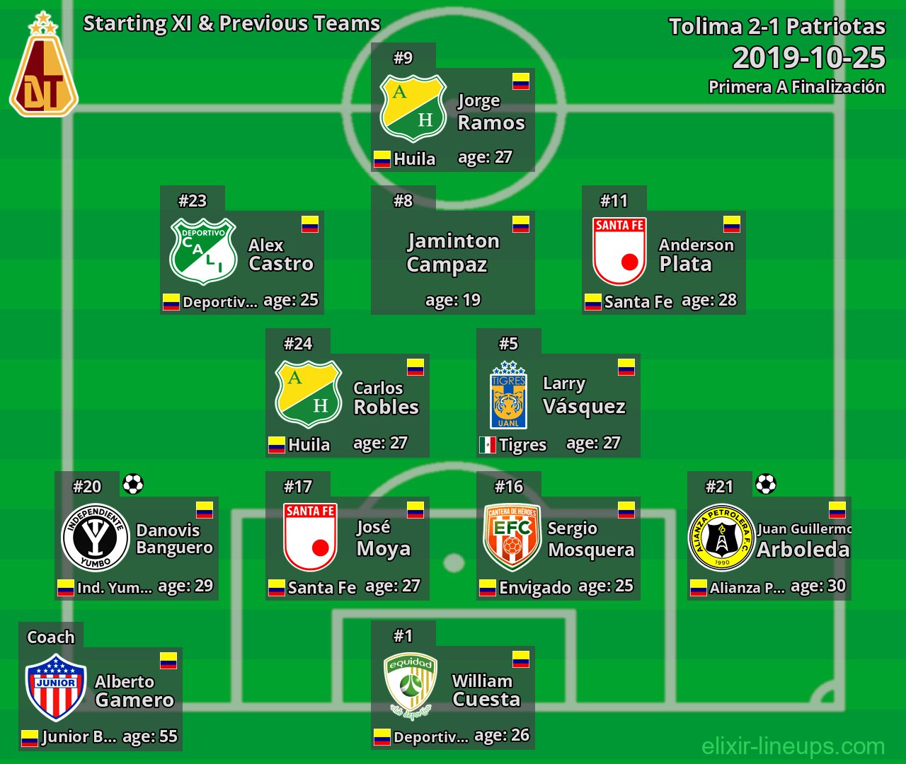 Tolima Starting XI & Previous Teams 2019-10-25