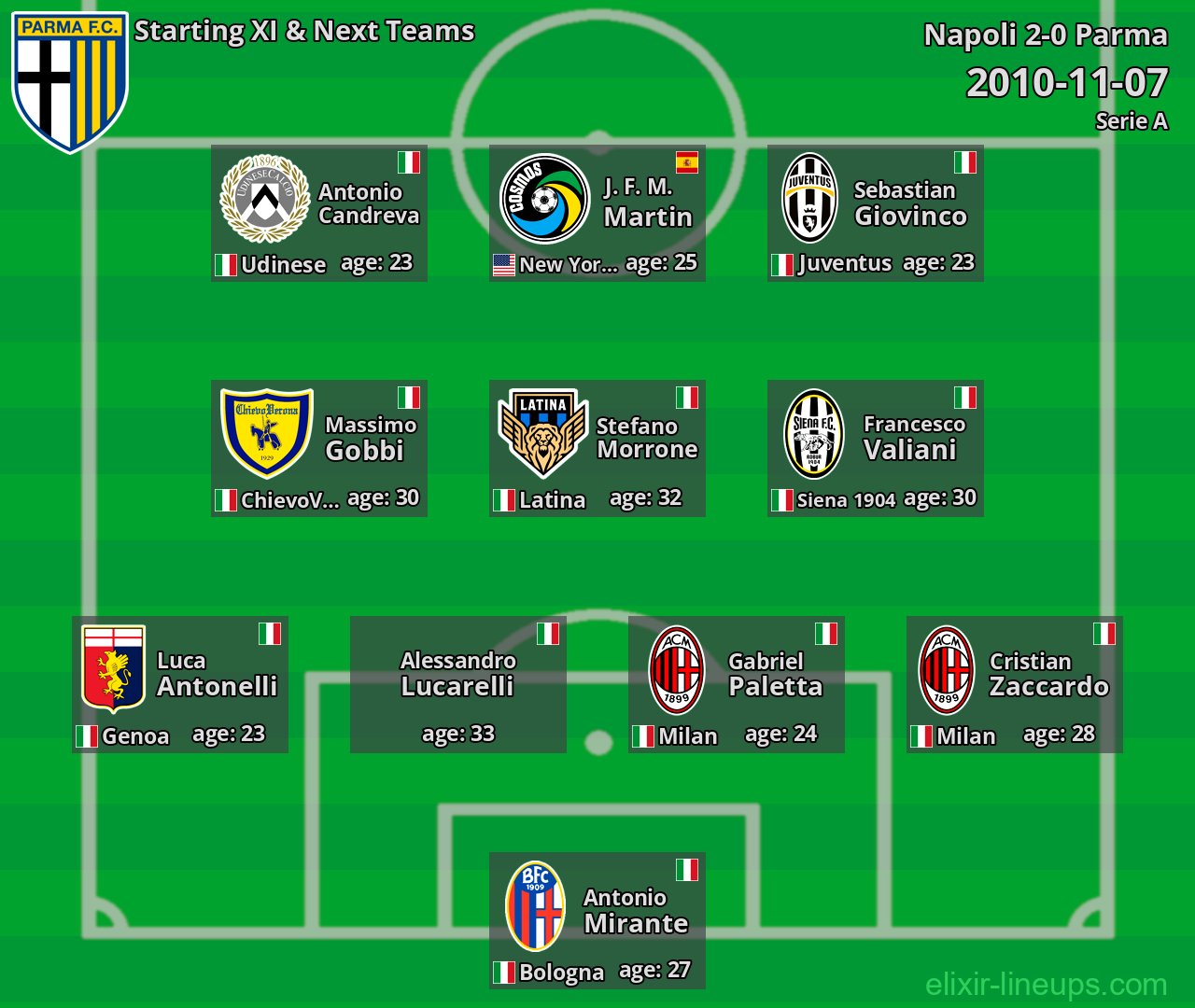 Parma Starting XI & Next Teams 2010-11-07