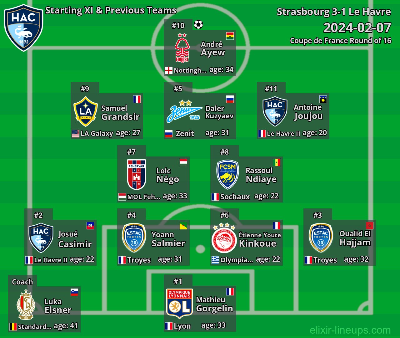 Le Havre Starting XI & Previous Teams 2024-02-07