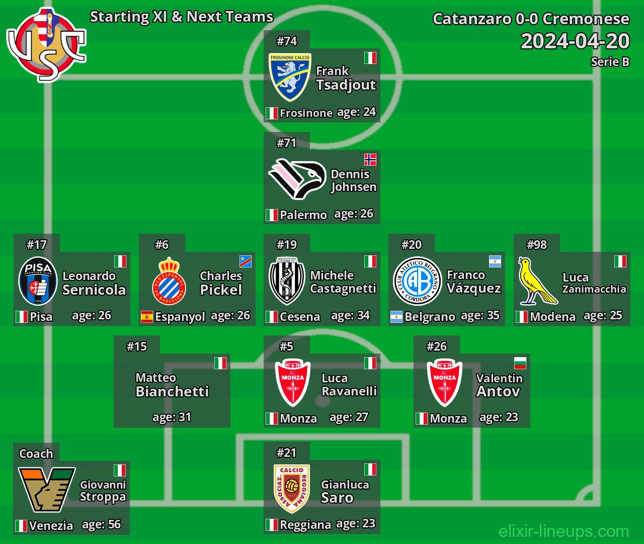 Cremonese Starting XI & Next Teams 2024-04-20
