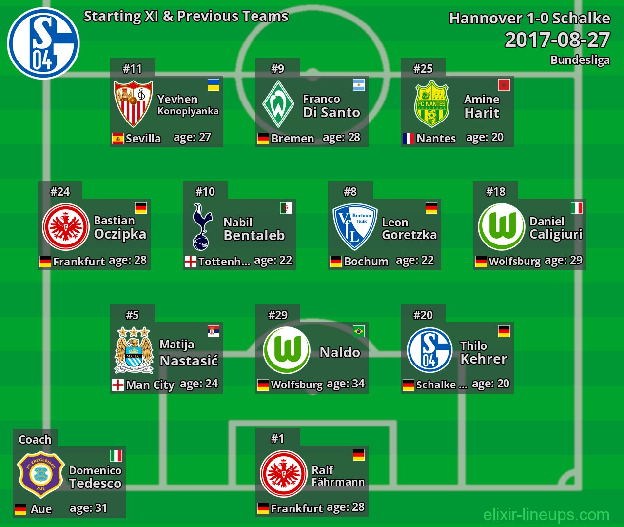 Schalke Starting XI & Previous Teams 2017-08-27
