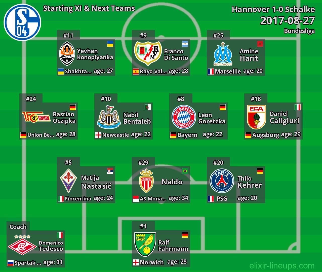 Schalke Starting XI & Next Teams 2017-08-27