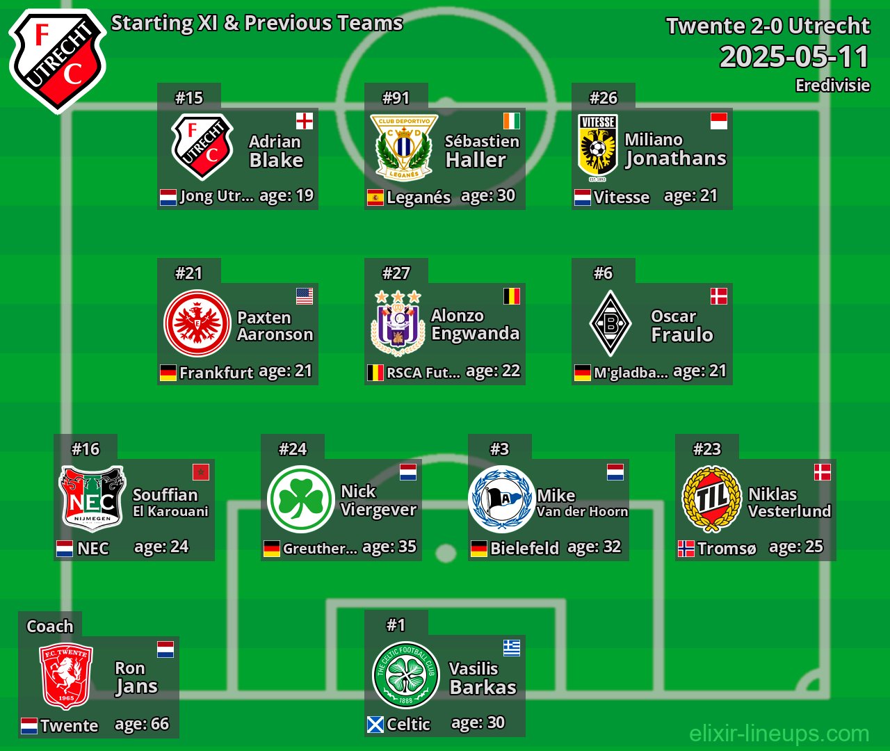 Utrecht Starting XI & Previous Teams 2025-05-11