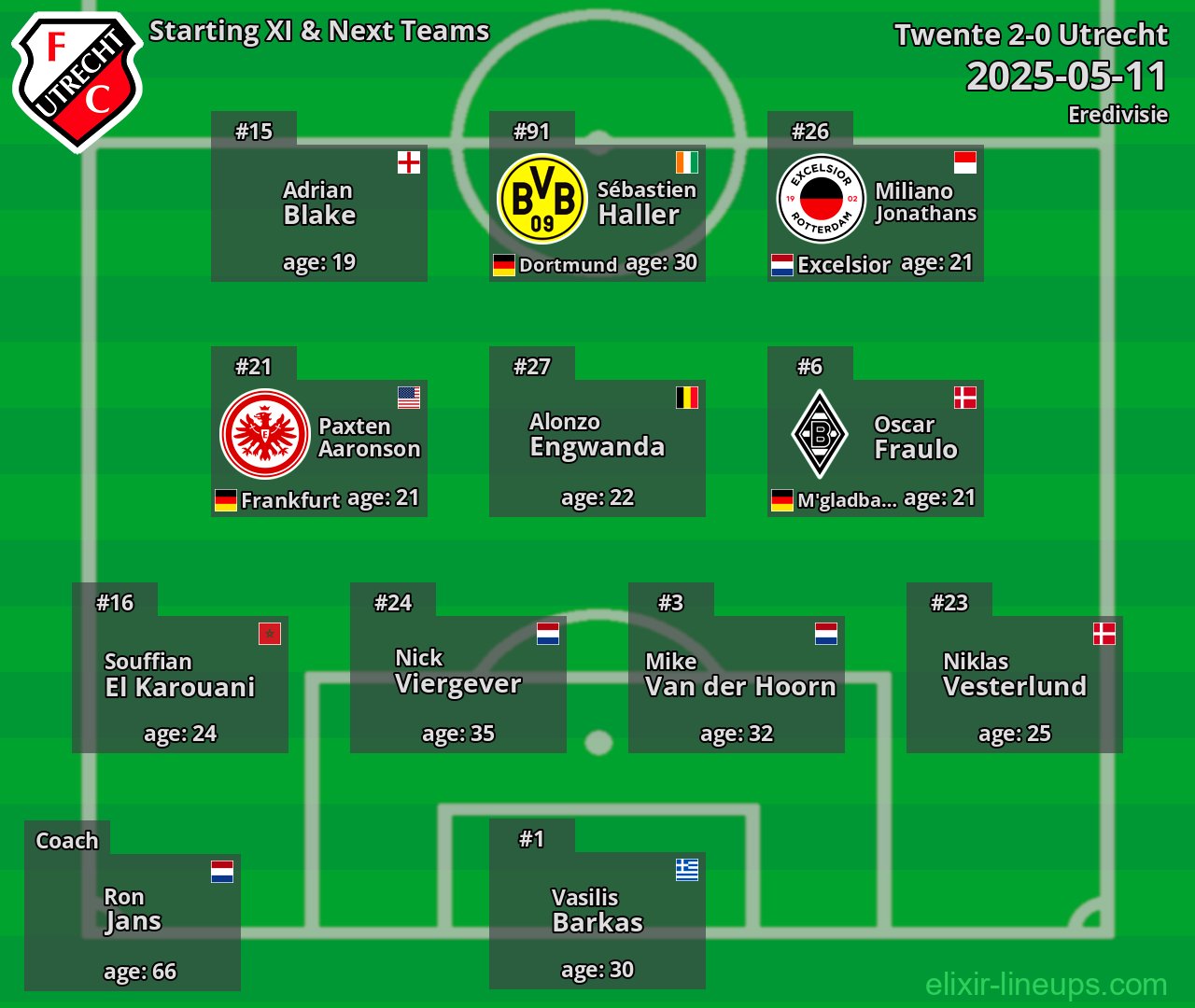 Utrecht Starting XI & Next Teams 2025-05-11