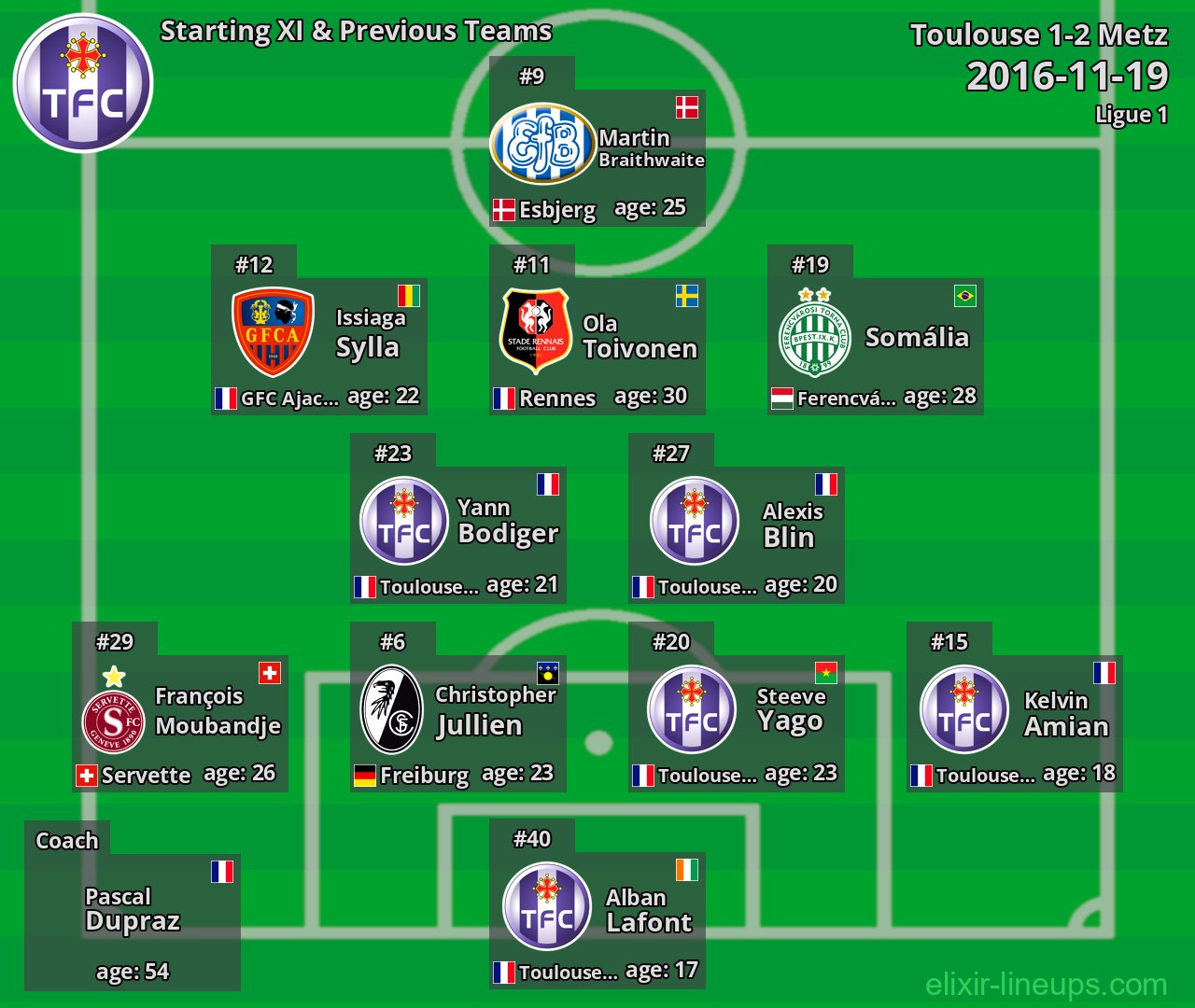 Toulouse Starting XI & Previous Teams 2016-11-19