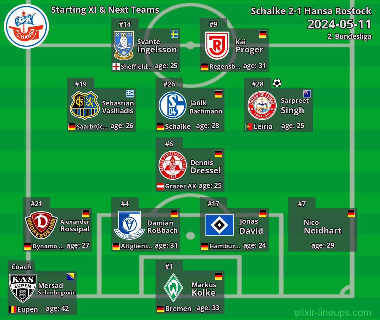 Hansa Rostock Starting XI & Next Teams 2024-05-11