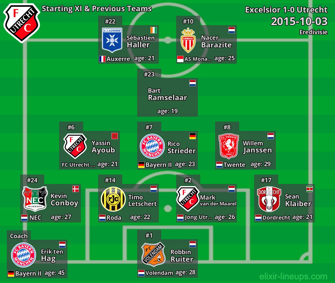 Utrecht Starting XI & Previous Teams 2015-10-03