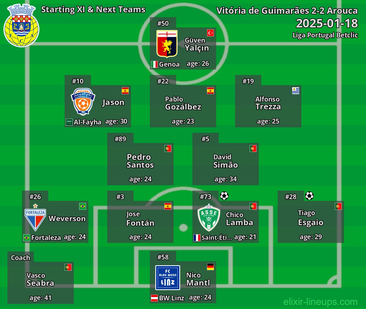 Arouca Starting XI & Next Teams 2025-01-18