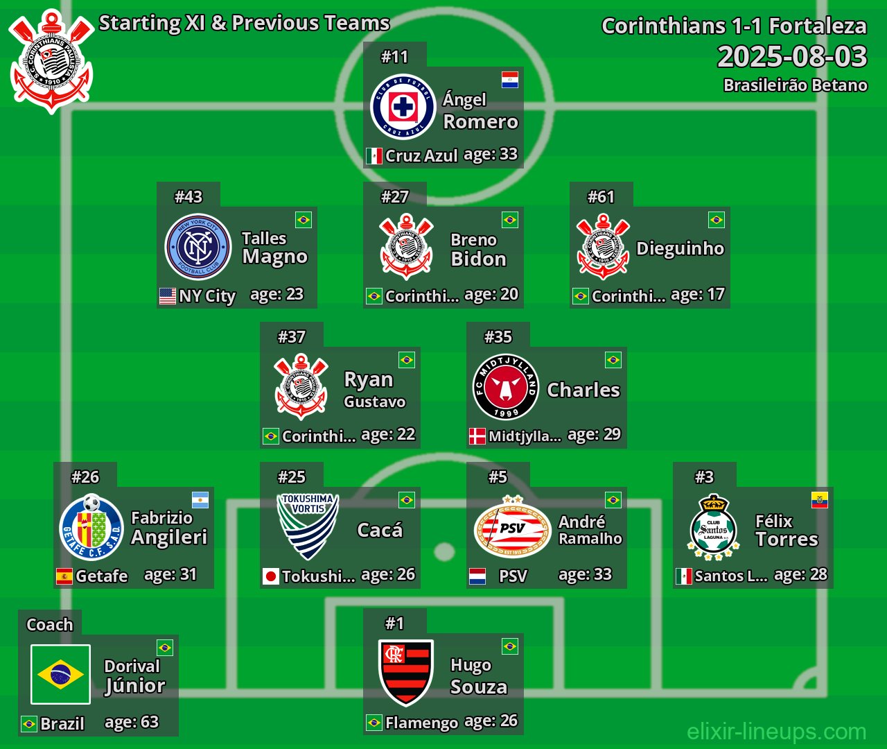 Corinthians Starting XI & Previous Teams 2025-08-03