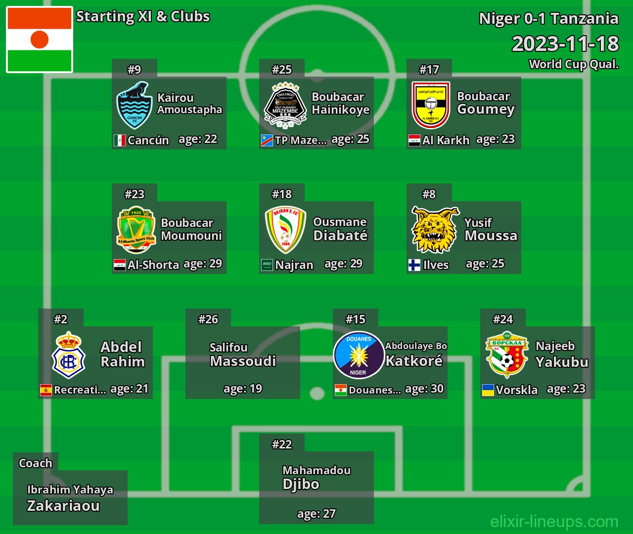 Niger Starting XI 2023-11-18