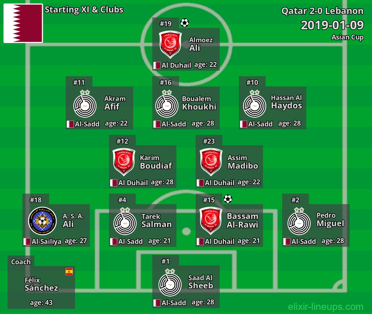 Qatar Starting XI 2019-01-09