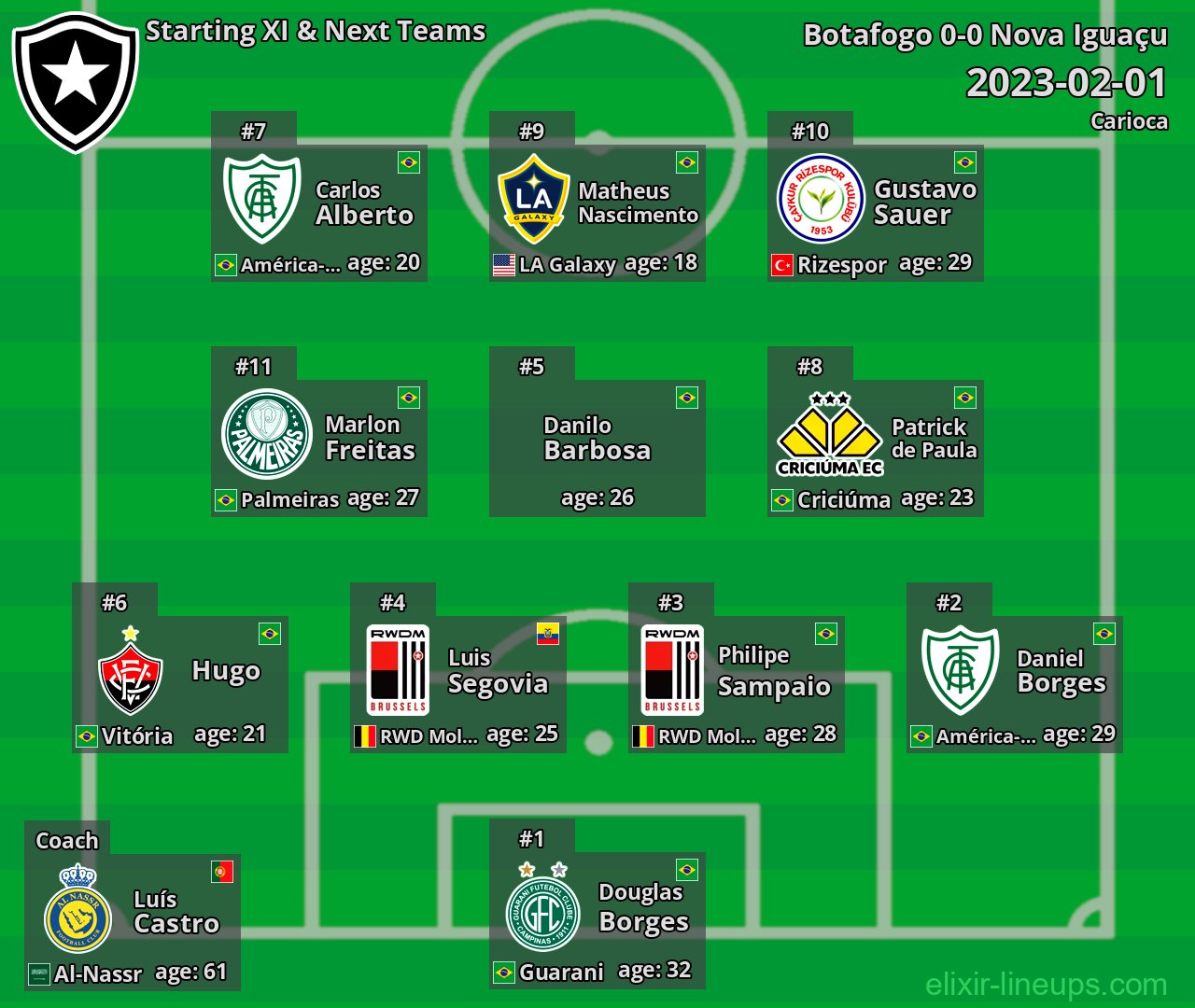 Botafogo Starting XI & Next Teams 2023-02-01