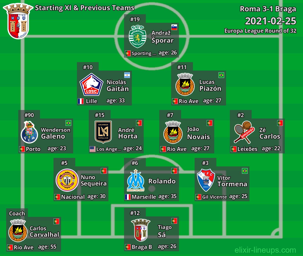 Braga Starting XI & Previous Teams 2021-02-25