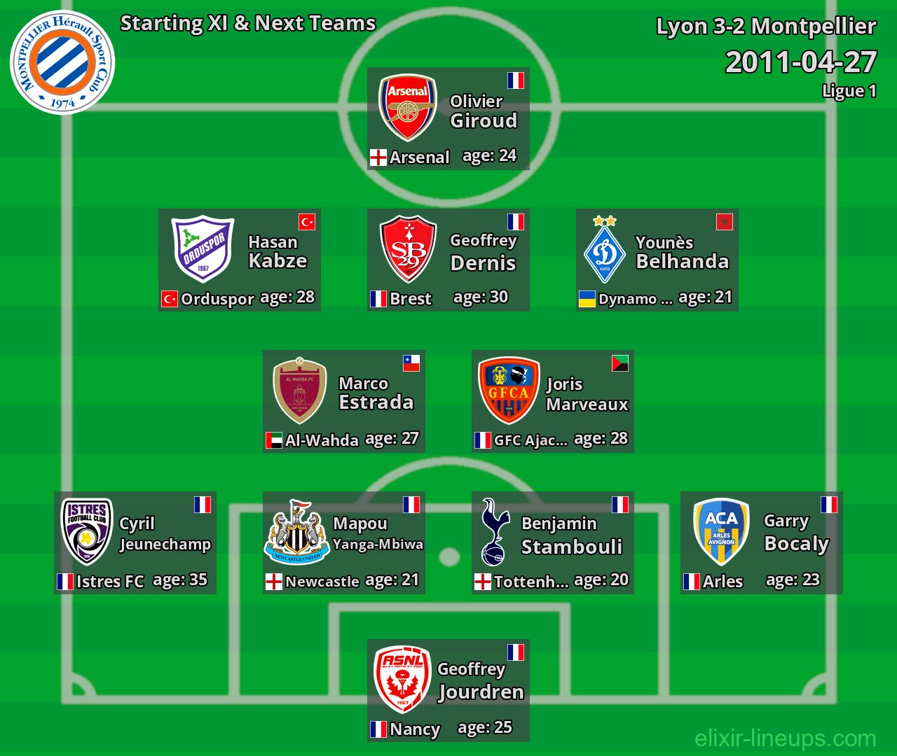 Montpellier Starting XI & Next Teams 2011-04-27