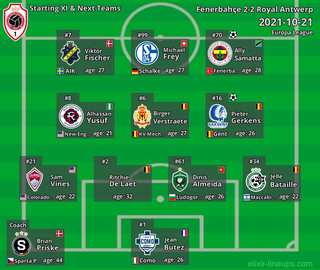 Royal Antwerp Starting XI & Next Teams 2021-10-21