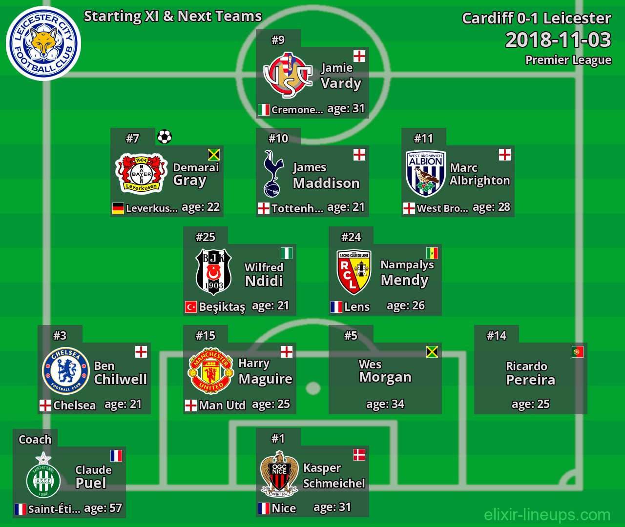 Leicester Starting XI & Next Teams 2018-11-03