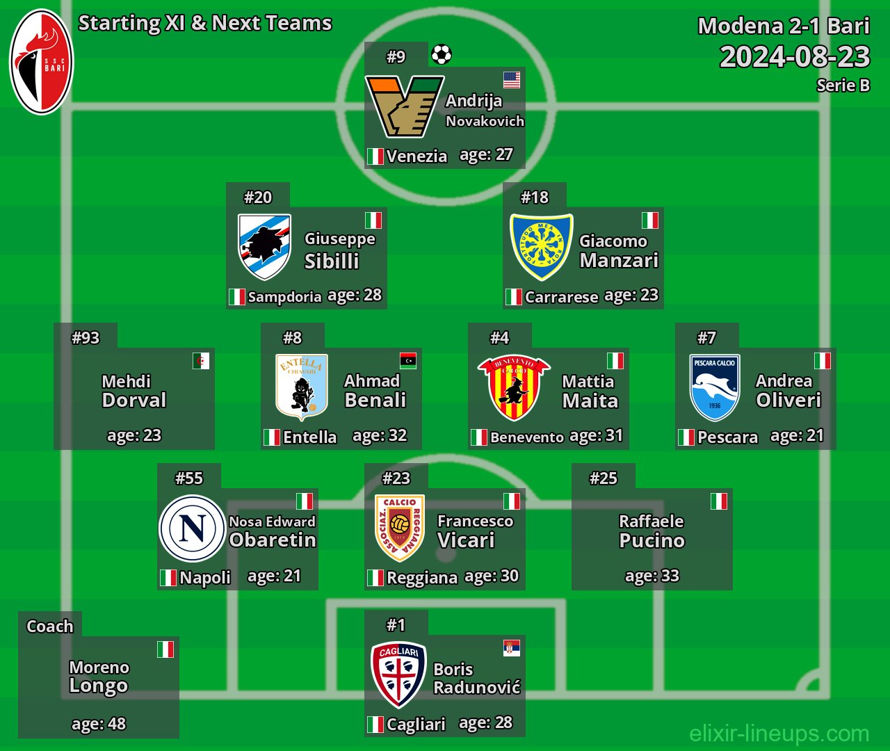 Bari Starting XI & Next Teams 2024-08-23
