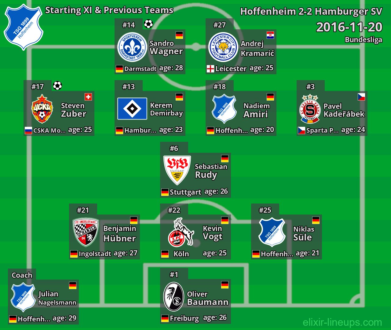 Hoffenheim Starting XI & Previous Teams 2016-11-20