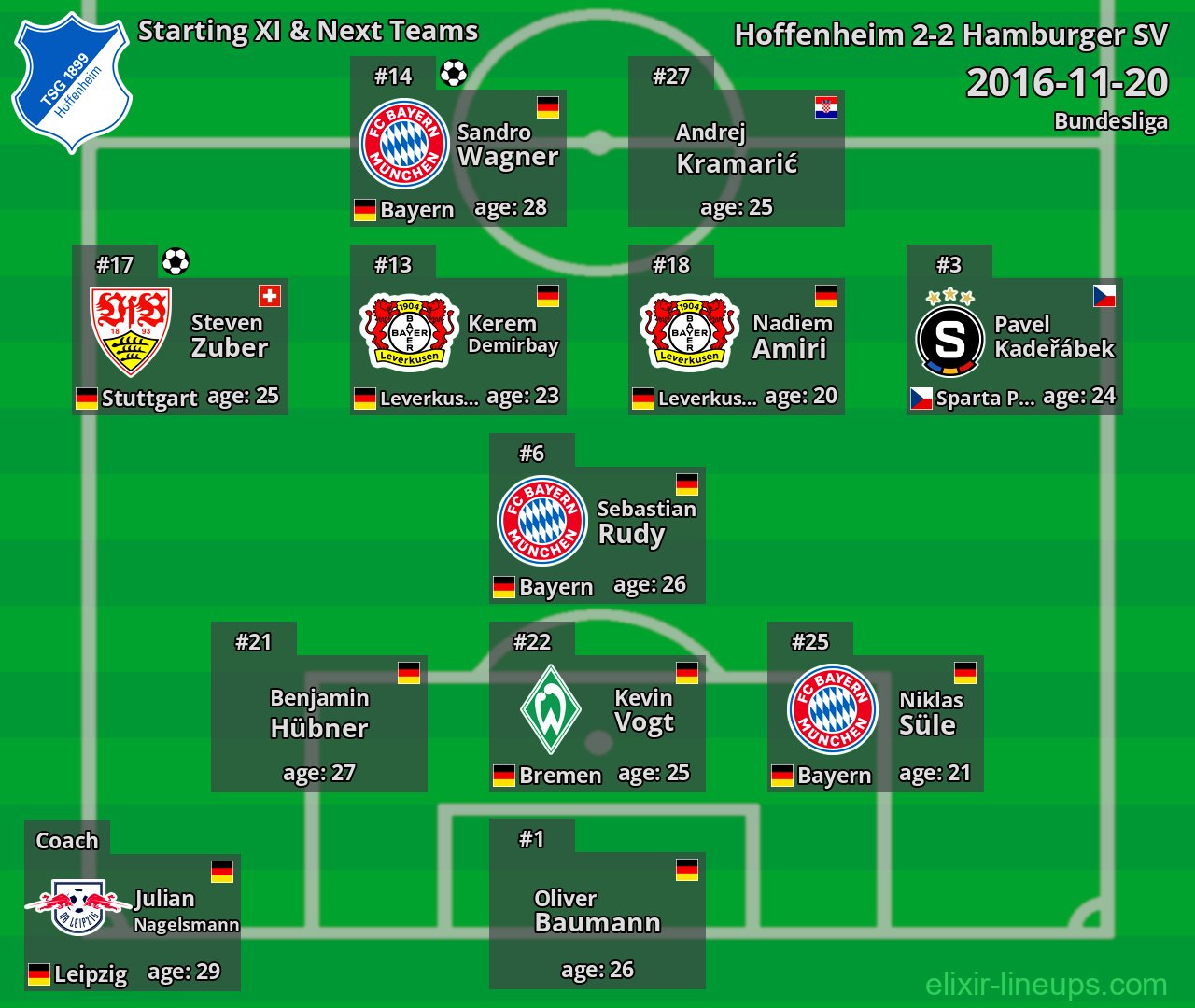 Hoffenheim Starting XI & Next Teams 2016-11-20