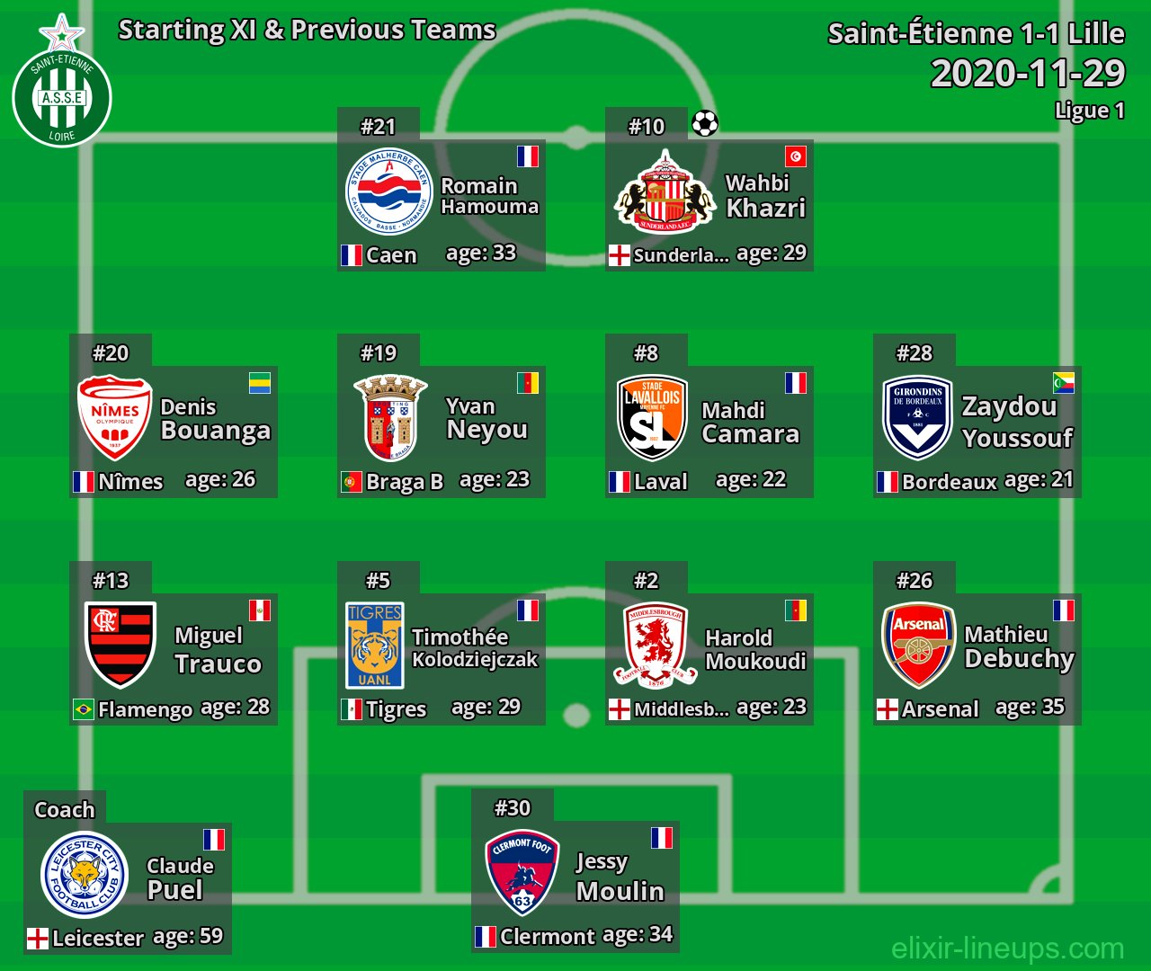 Saint-Étienne Starting XI & Previous Teams 2020-11-29