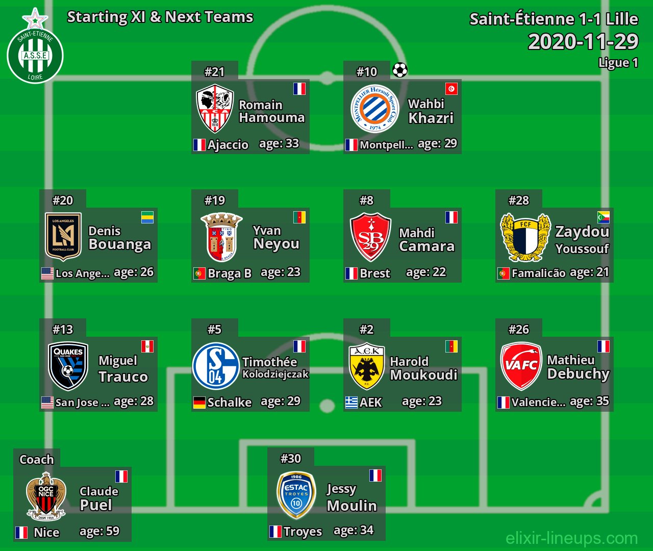 Saint-Étienne Starting XI & Next Teams 2020-11-29