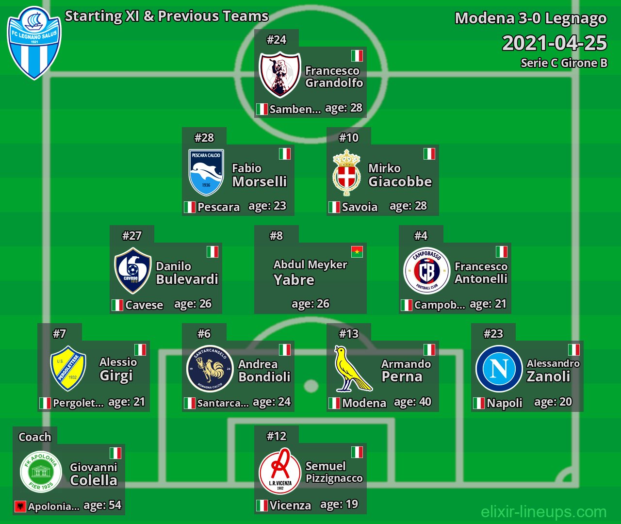 Legnago Starting XI & Previous Teams 2021-04-25