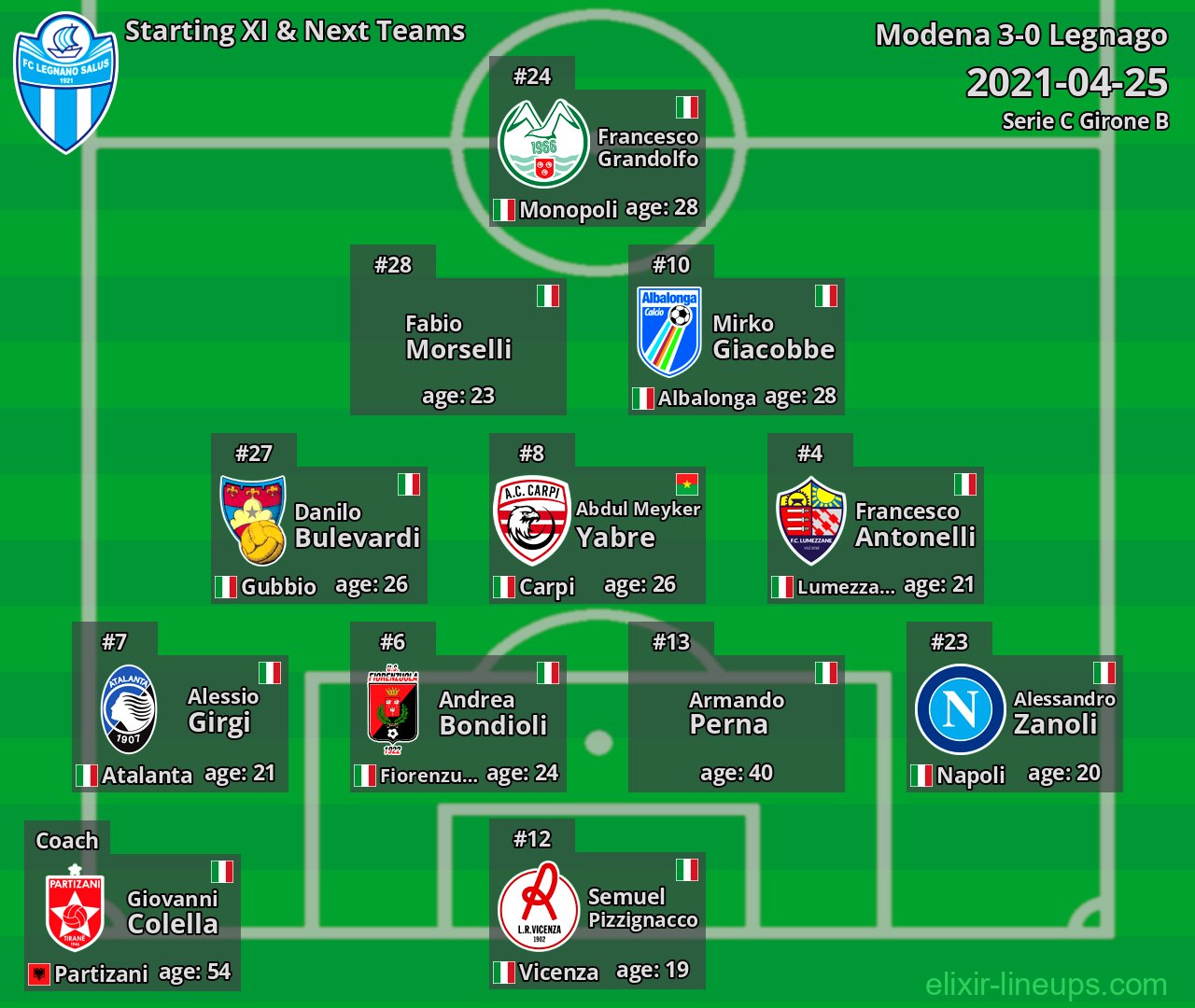 Legnago Starting XI & Next Teams 2021-04-25