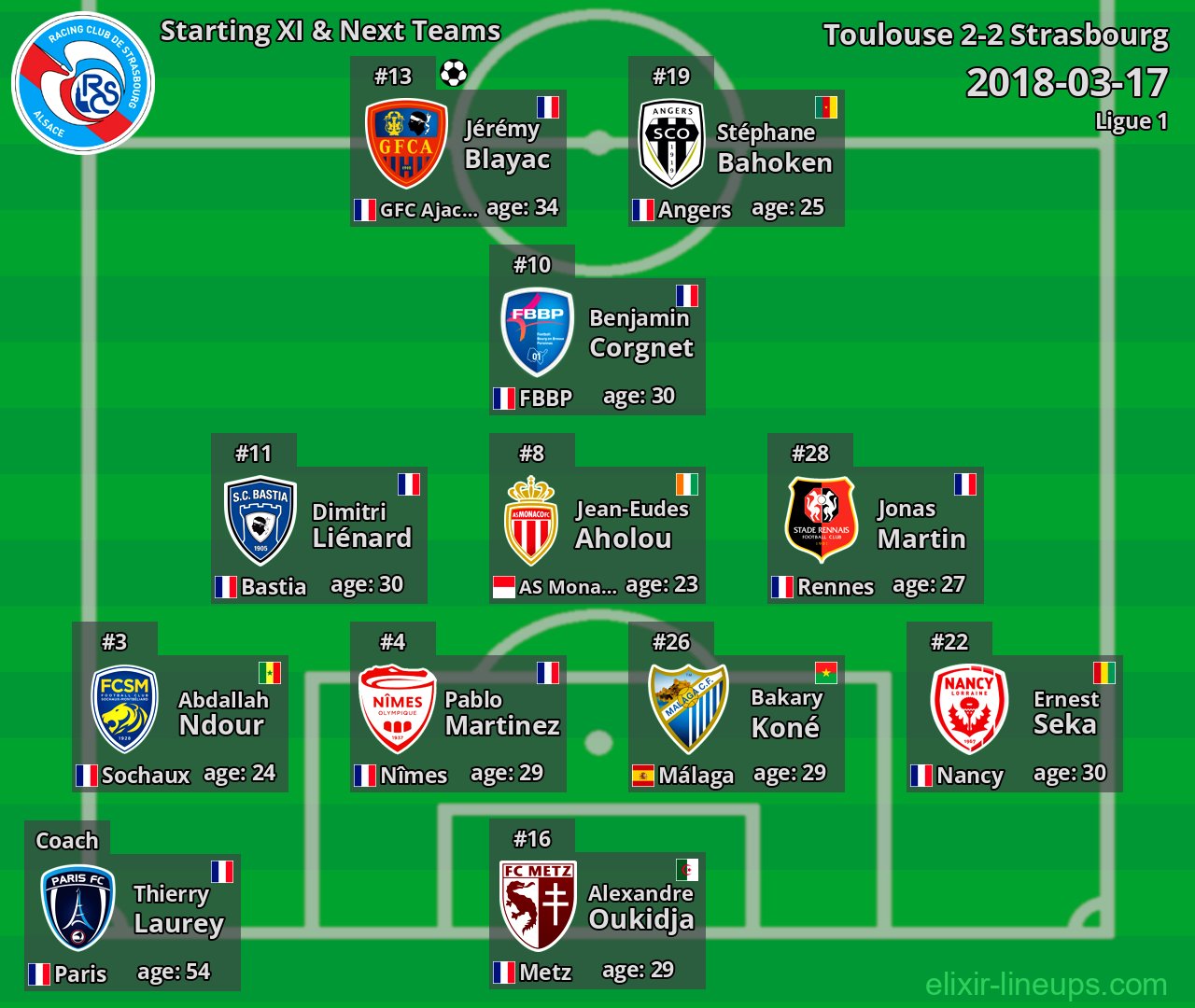 Strasbourg Starting XI & Next Teams 2018-03-17
