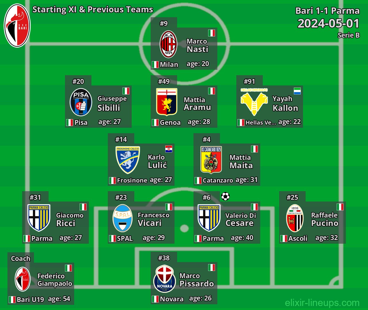 Bari Starting XI & Previous Teams 2024-05-01