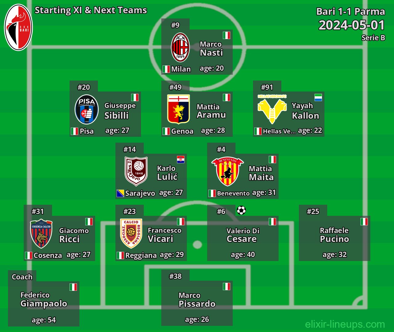Bari Starting XI & Next Teams 2024-05-01
