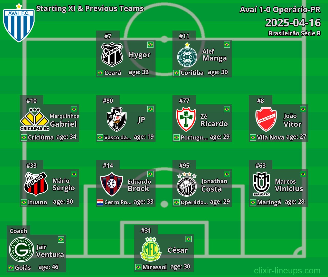 Avaí Starting XI & Previous Teams 2025-04-16