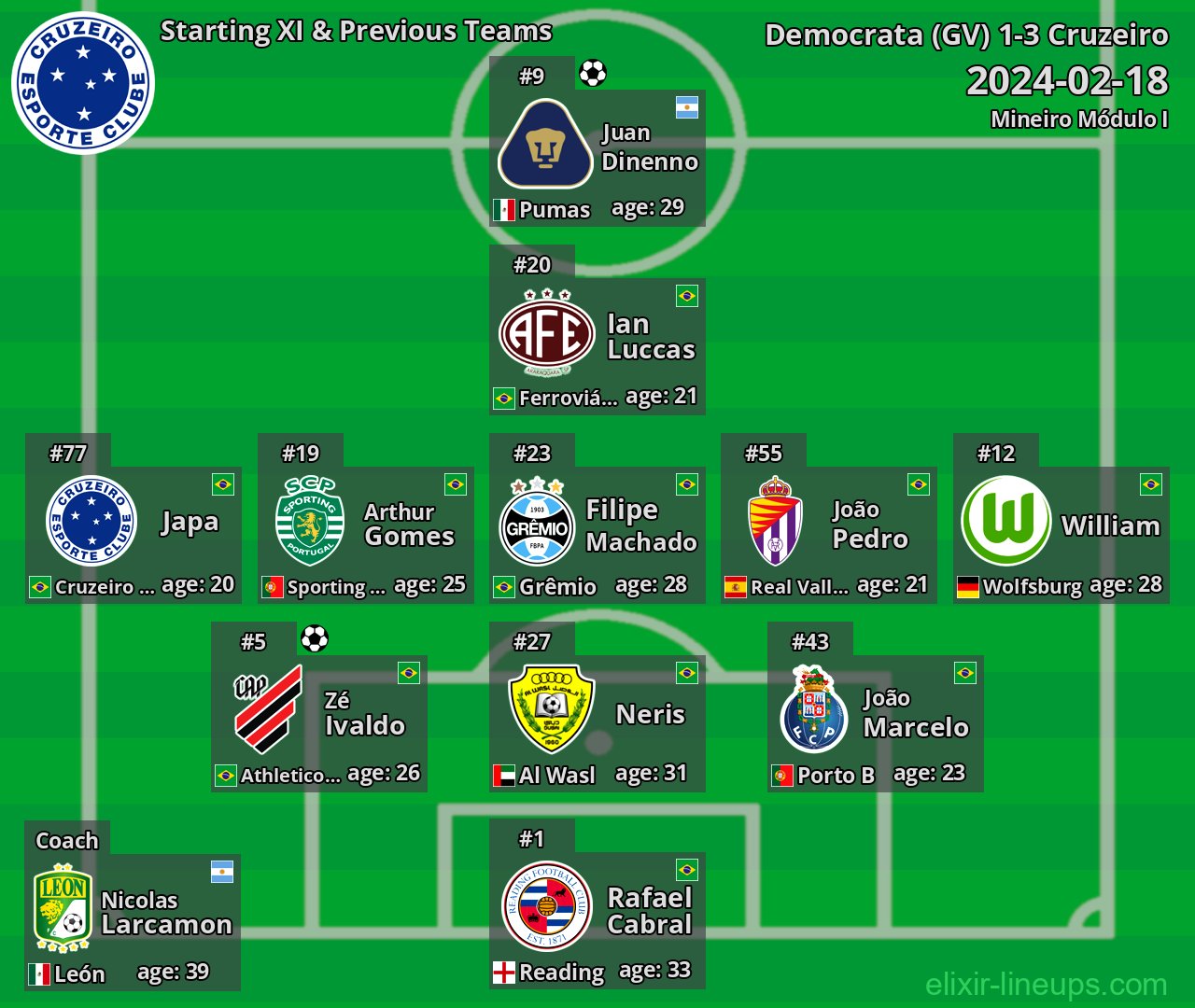 Cruzeiro Starting XI & Previous Teams 2024-02-18