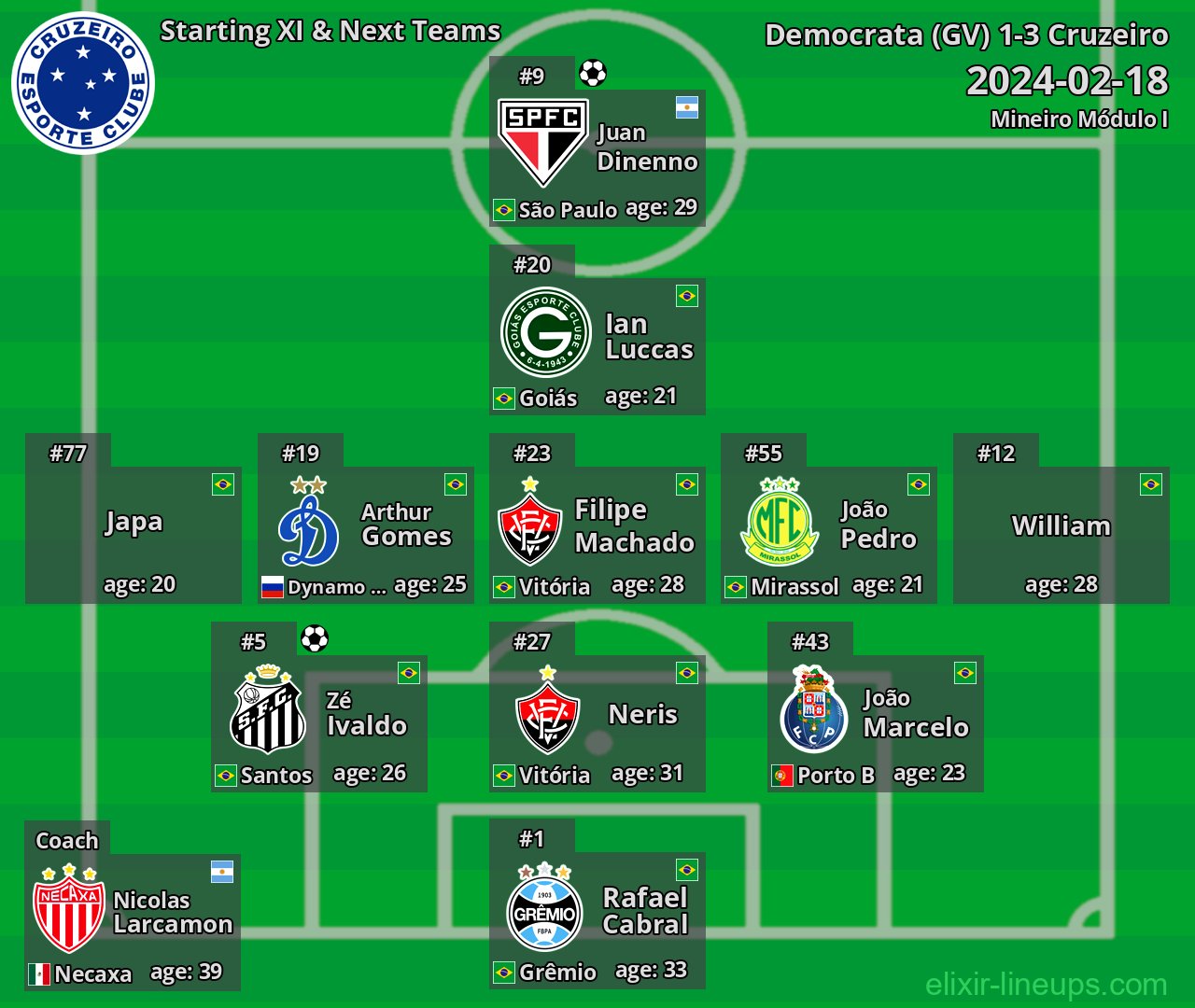 Cruzeiro Starting XI & Next Teams 2024-02-18