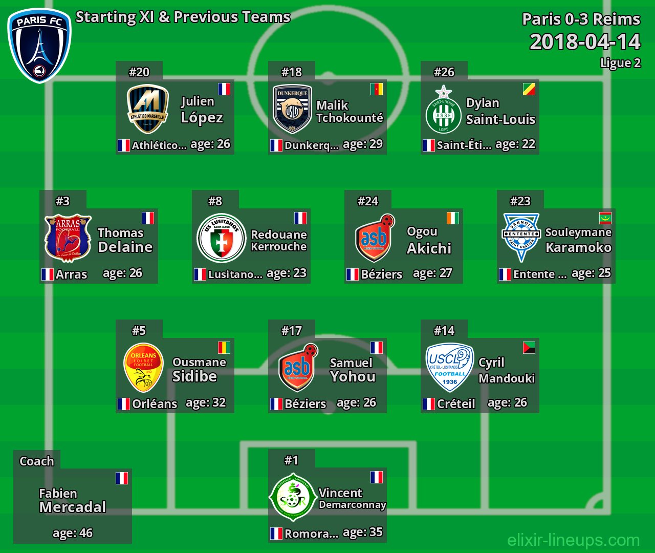 Paris Starting XI & Previous Teams 2018-04-14