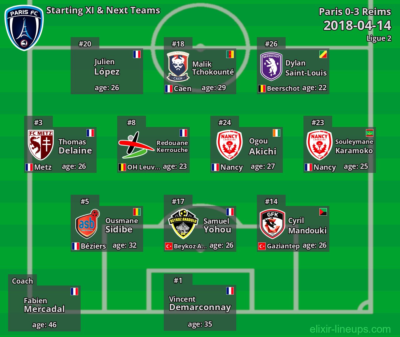 Paris Starting XI & Next Teams 2018-04-14