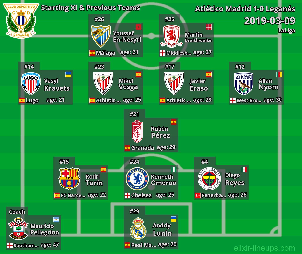 Leganés Starting XI & Previous Teams 2019-03-09