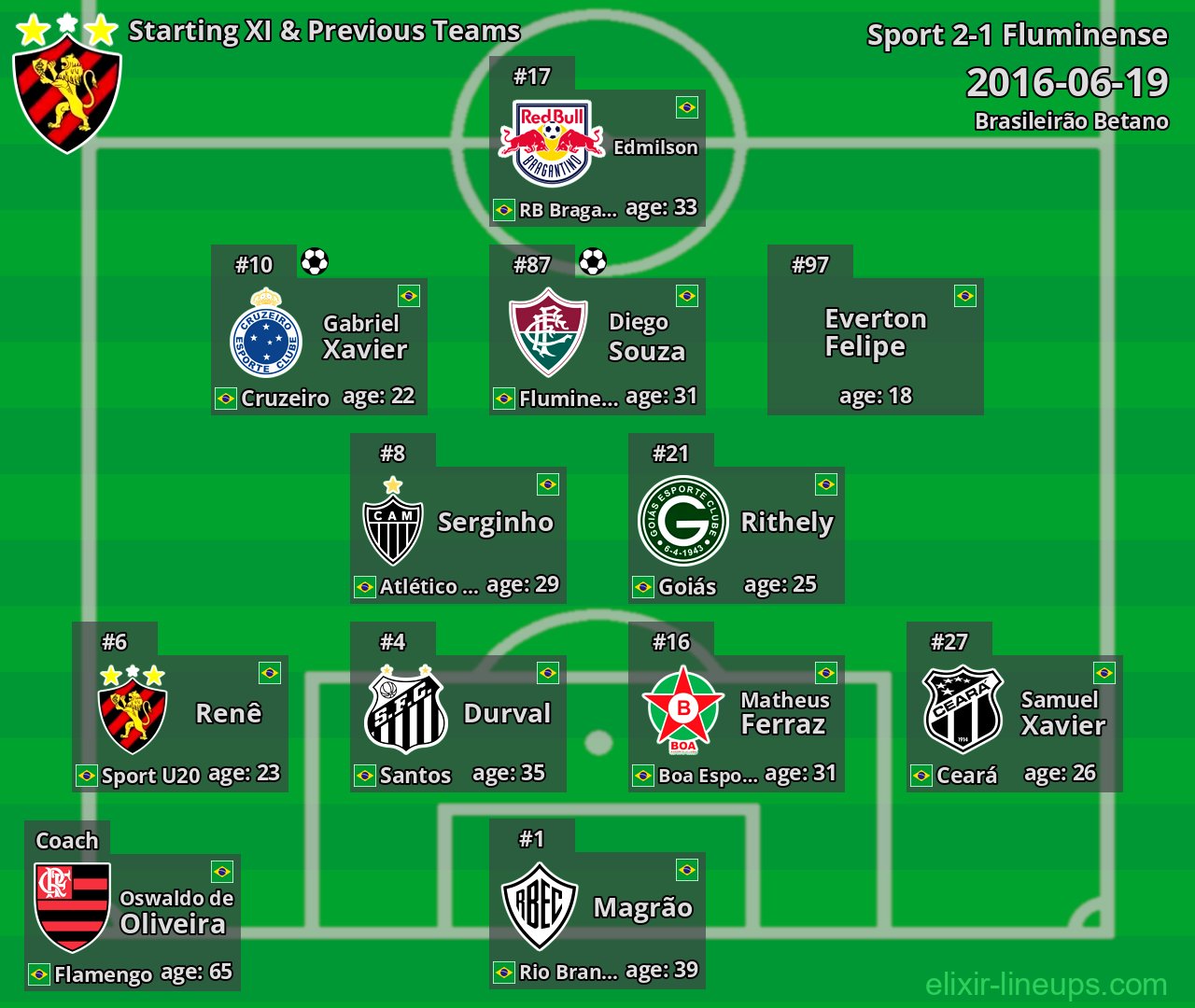 Sport Starting XI & Previous Teams 2016-06-19
