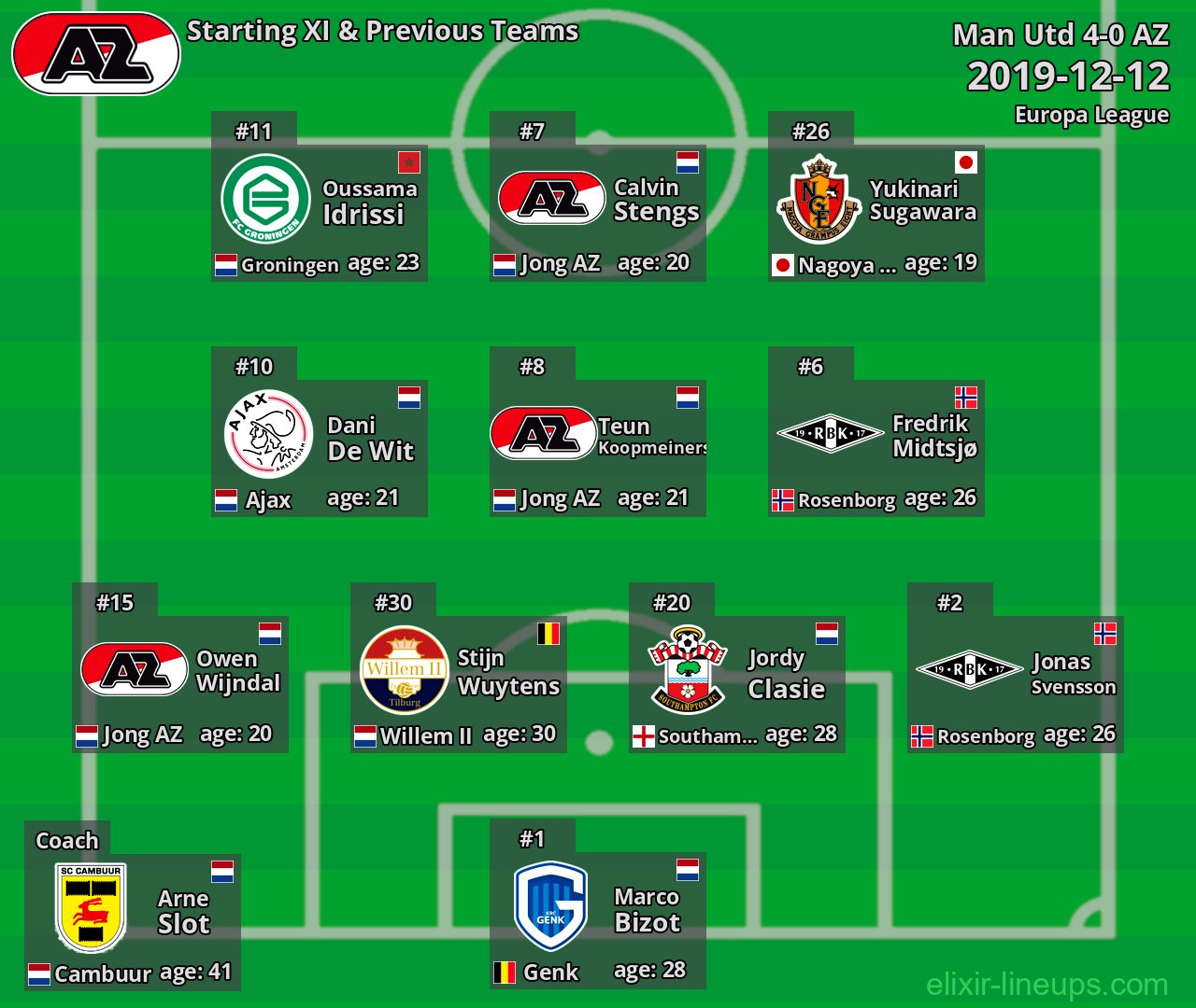 AZ Starting XI & Previous Teams 2019-12-12