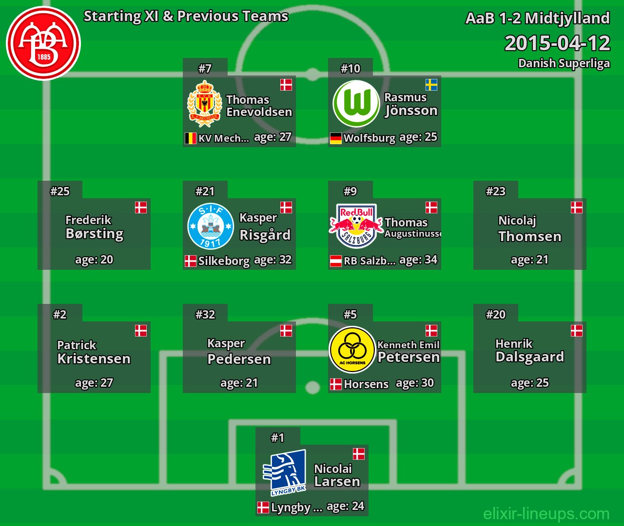 AaB Starting XI & Previous Teams 2015-04-12