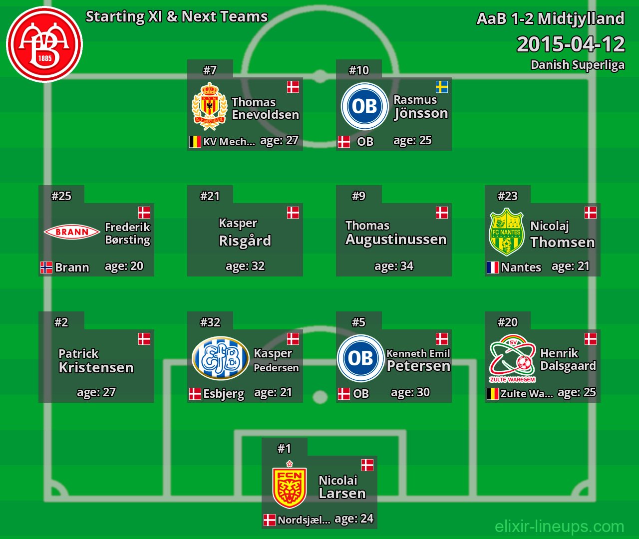 AaB Starting XI & Next Teams 2015-04-12