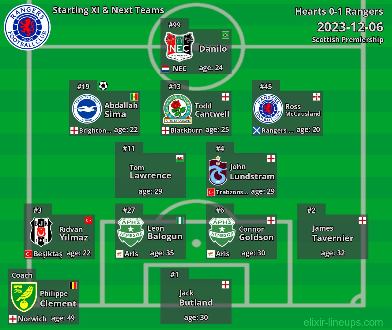 Rangers Starting XI & Next Teams 2023-12-06