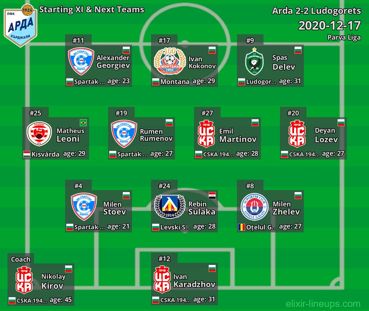 Arda Starting XI & Next Teams 2020-12-17