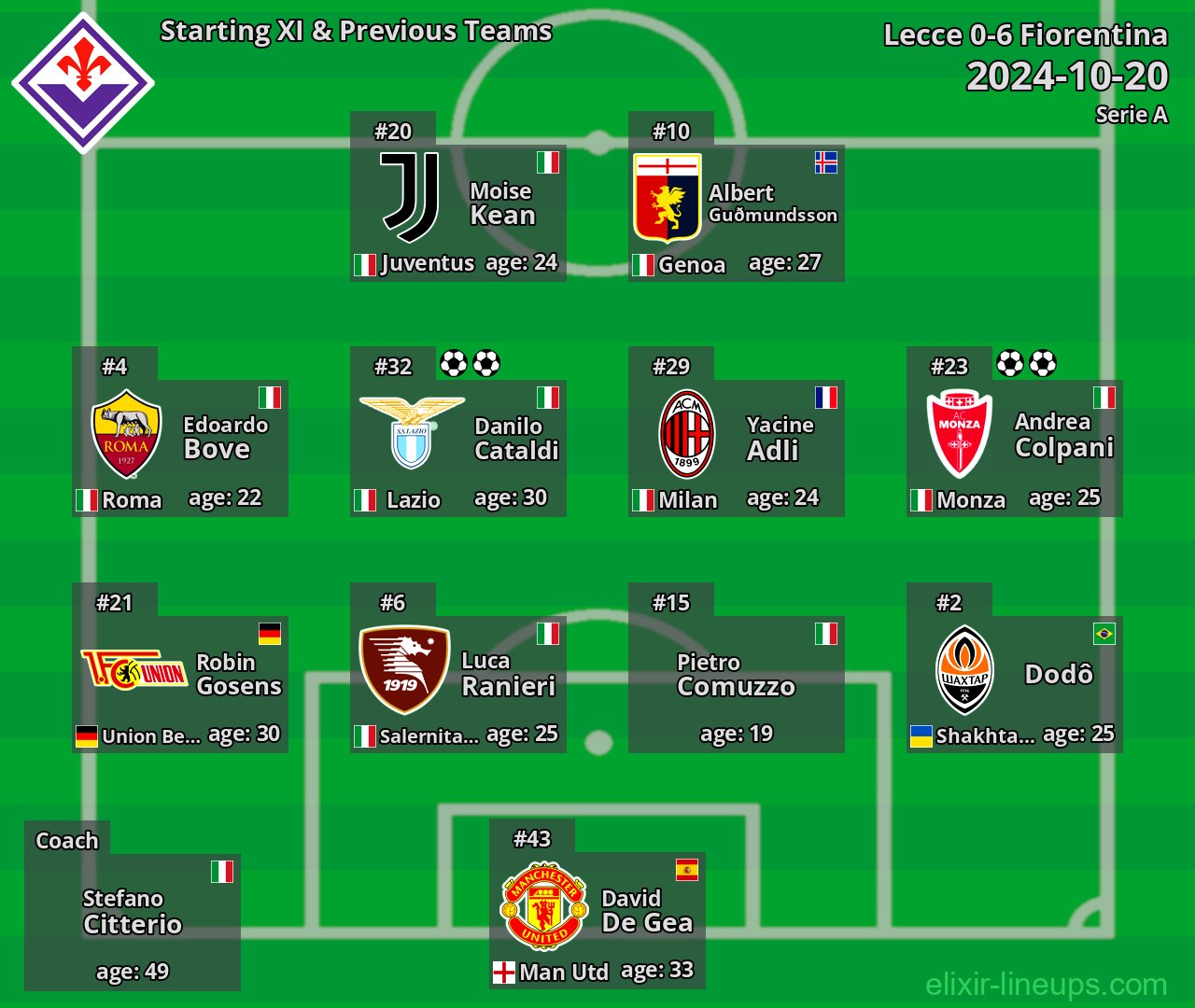 Fiorentina Starting XI & Previous Teams 2024-10-20