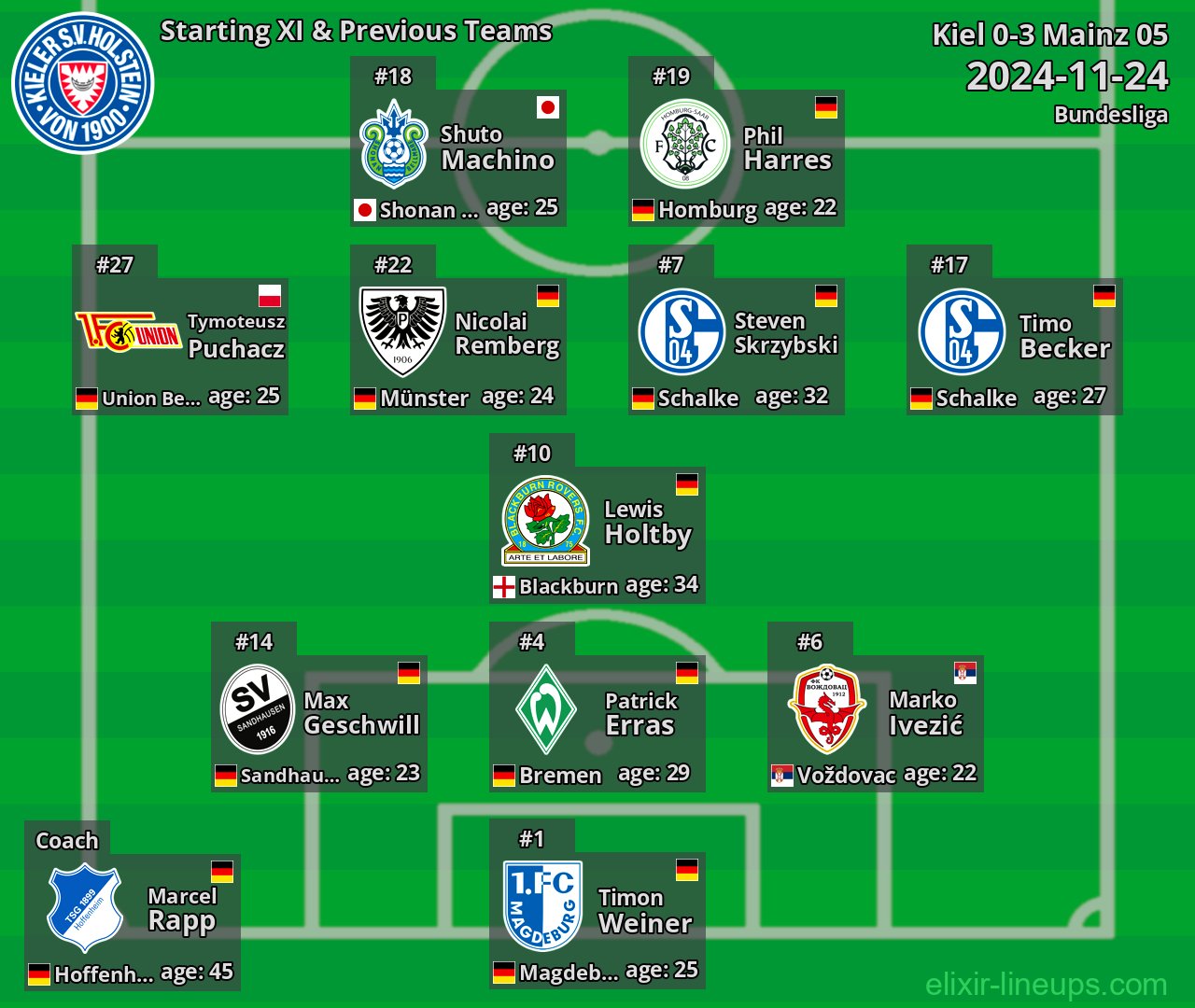 Kiel Starting XI & Previous Teams 2024-11-24
