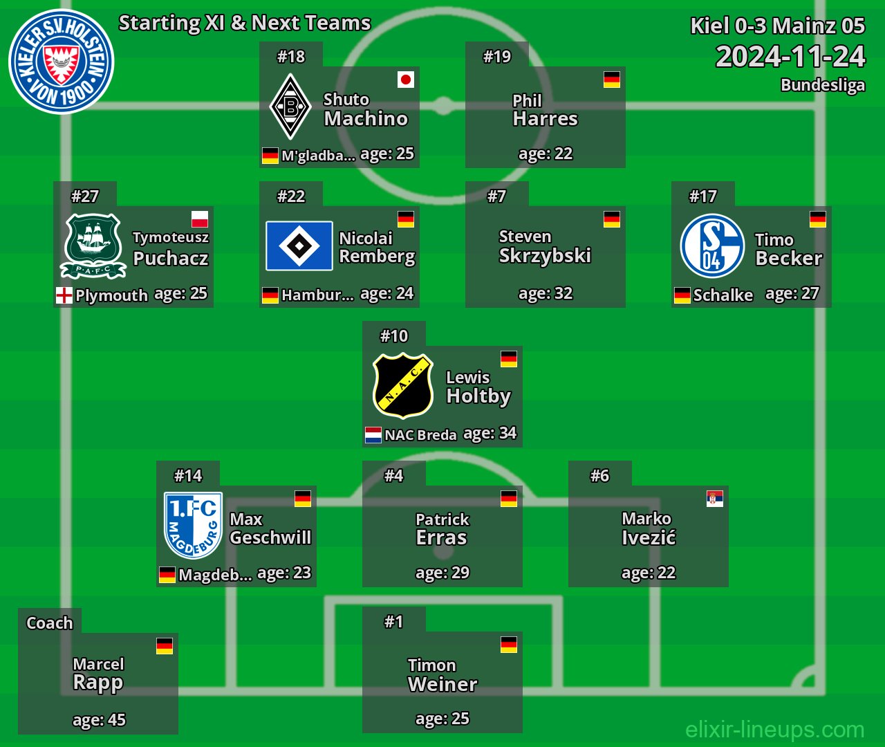 Kiel Starting XI & Next Teams 2024-11-24