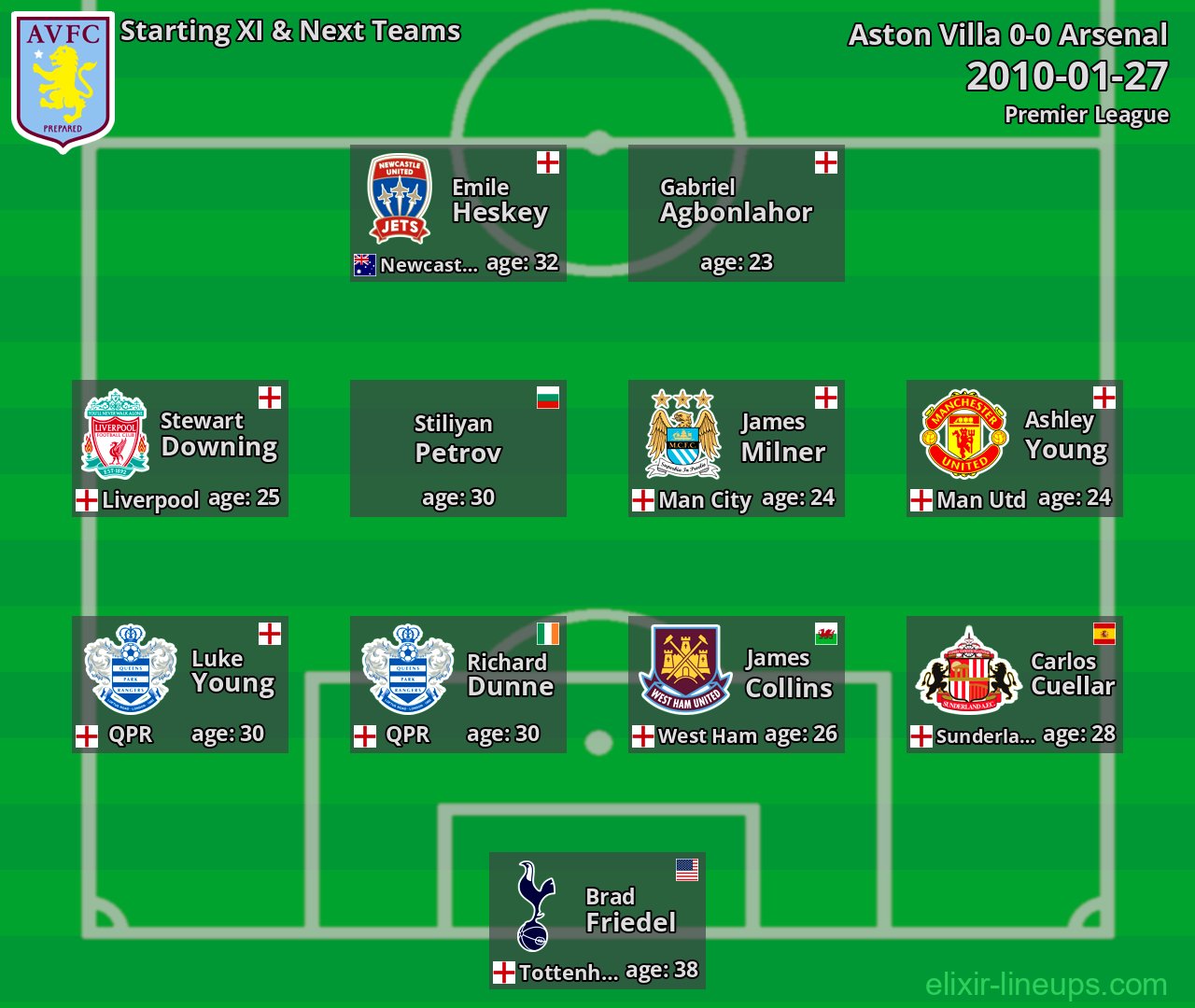 Aston Villa Starting XI & Next Teams 2010-01-27