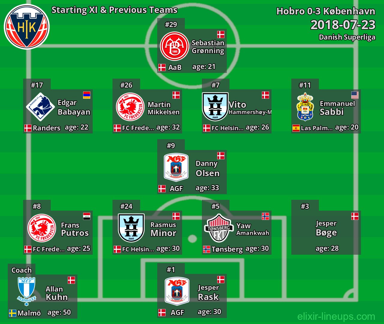 Hobro Starting XI & Previous Teams 2018-07-23