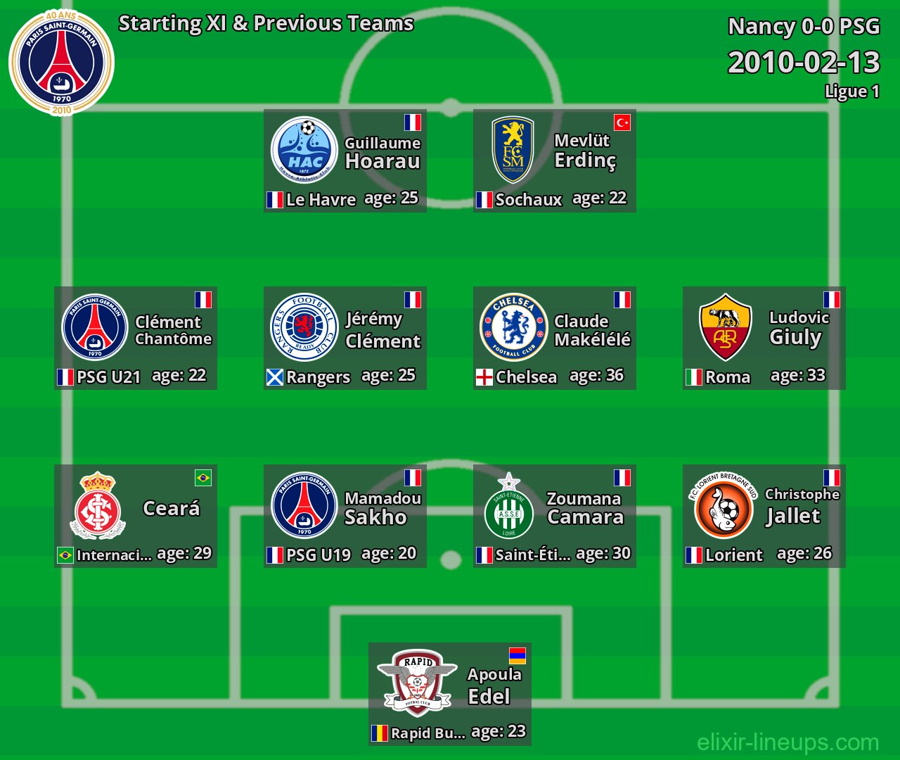 PSG Starting XI & Previous Teams 2010-02-13